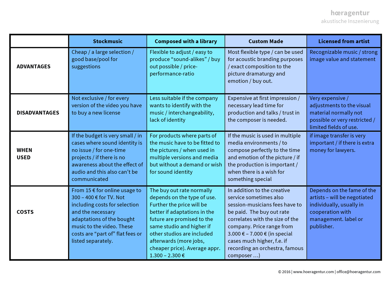 Which-Music-When-Overview-p3